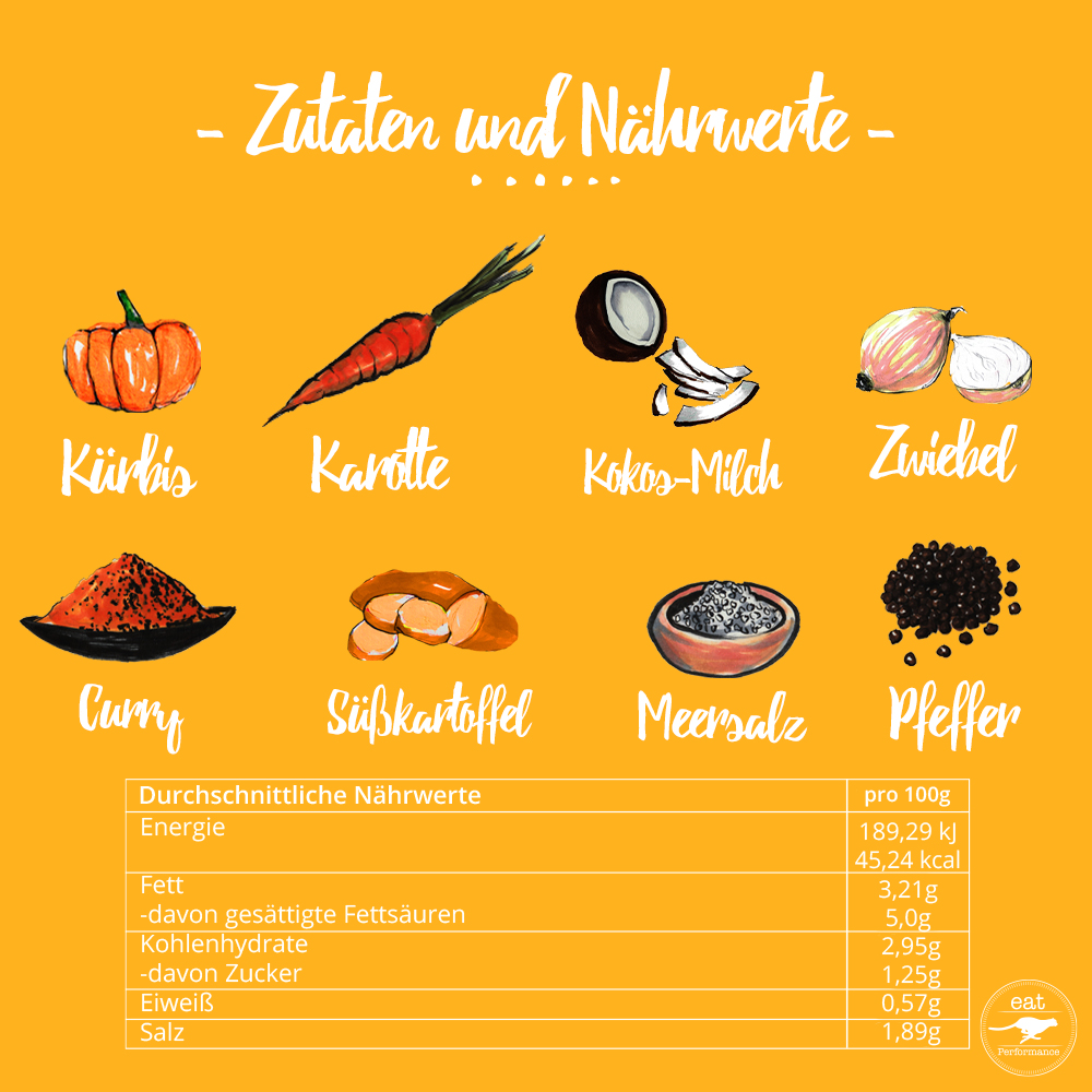 eat Suppe Kürbis Vorschaubild 4