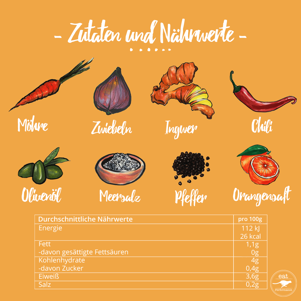 eat Suppe Karotte-Ingwer-Orange Vorschaubild 4