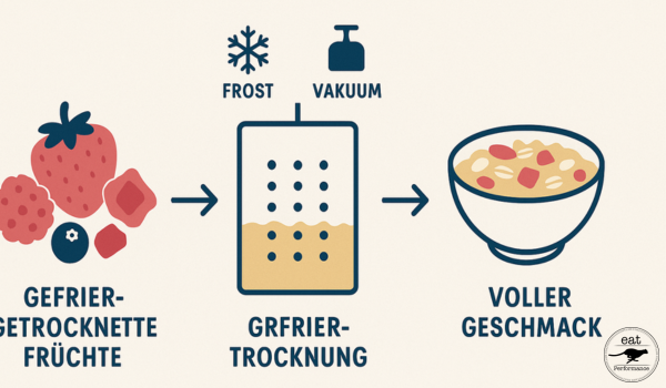 Gefriergetrocknete Früchte